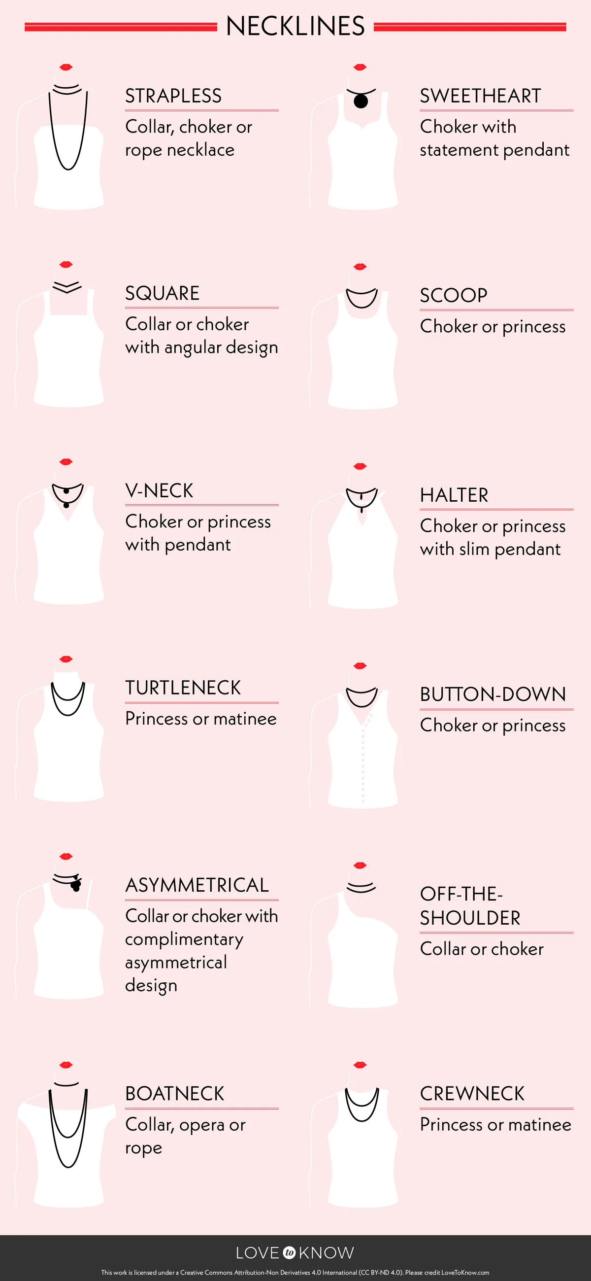 Necklace length best for necklines