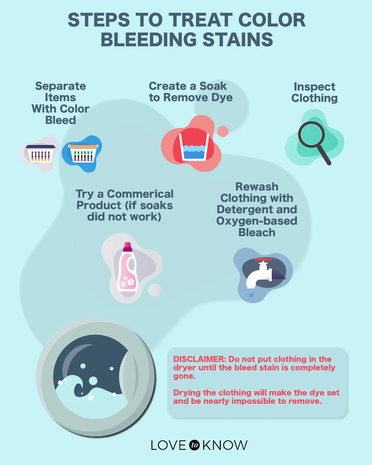 Color Bleeding Stains Infographic