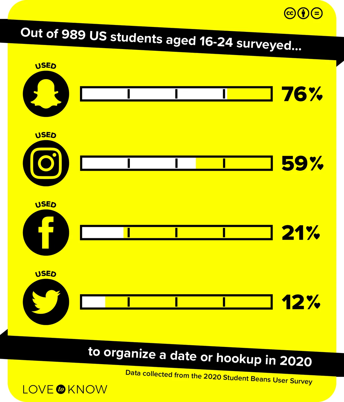 Snapchat dating infographic