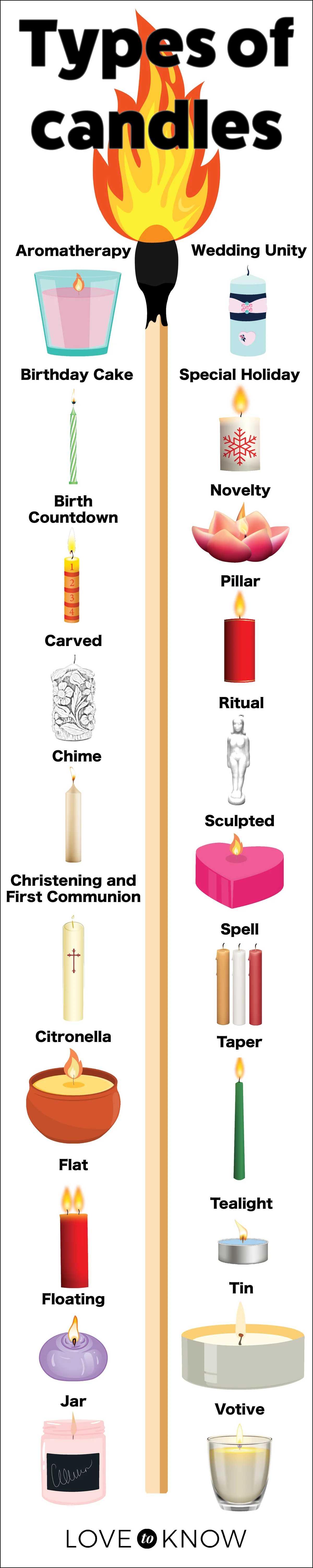 Types of candles Infographic