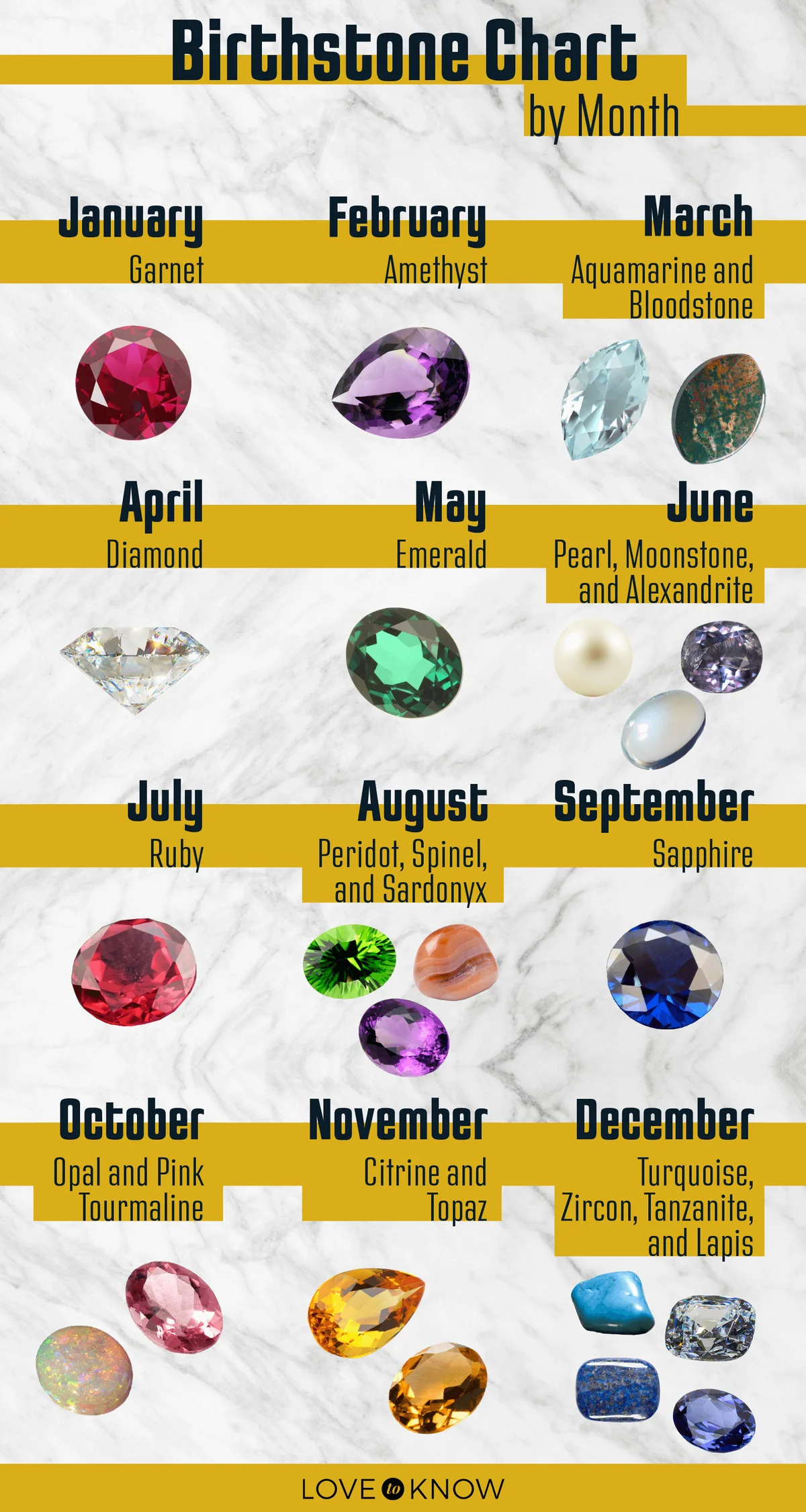 Birthstone Chart