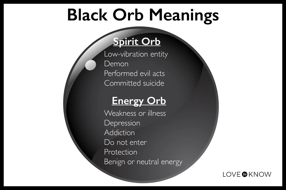Black orb meanings