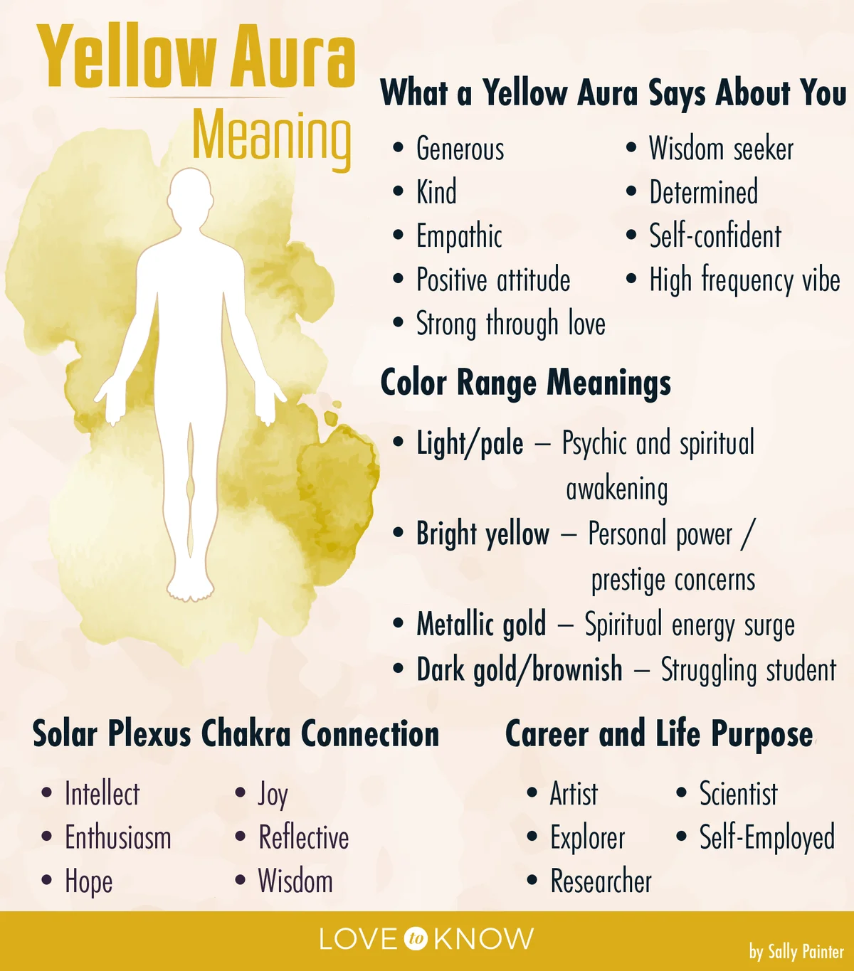 Yellow Aura Meaning Infographic