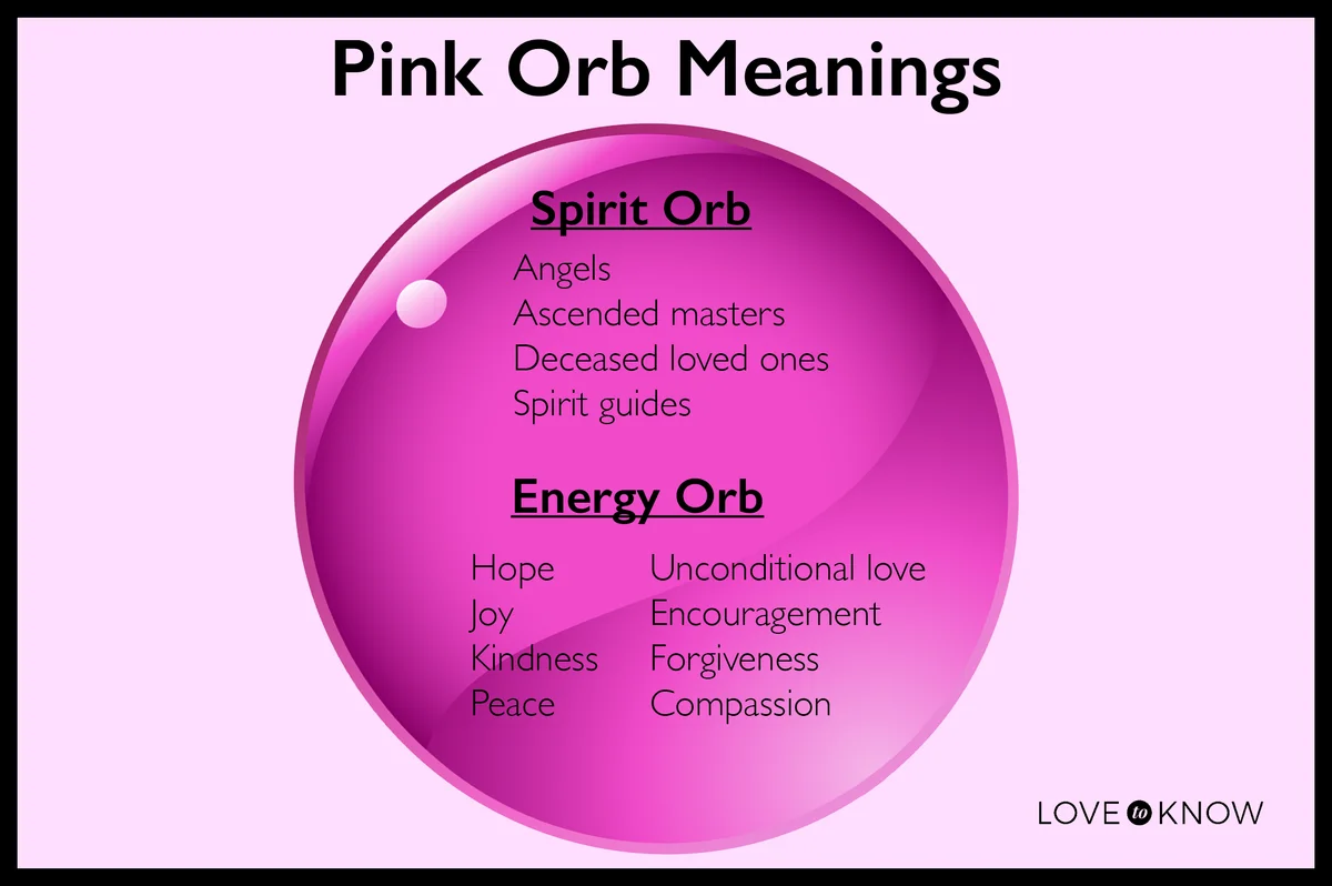 Pink Orb Meanings