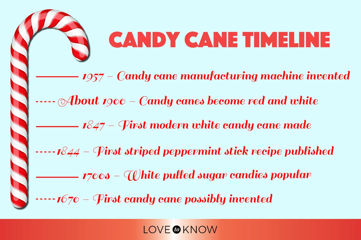 Candy cane timeline