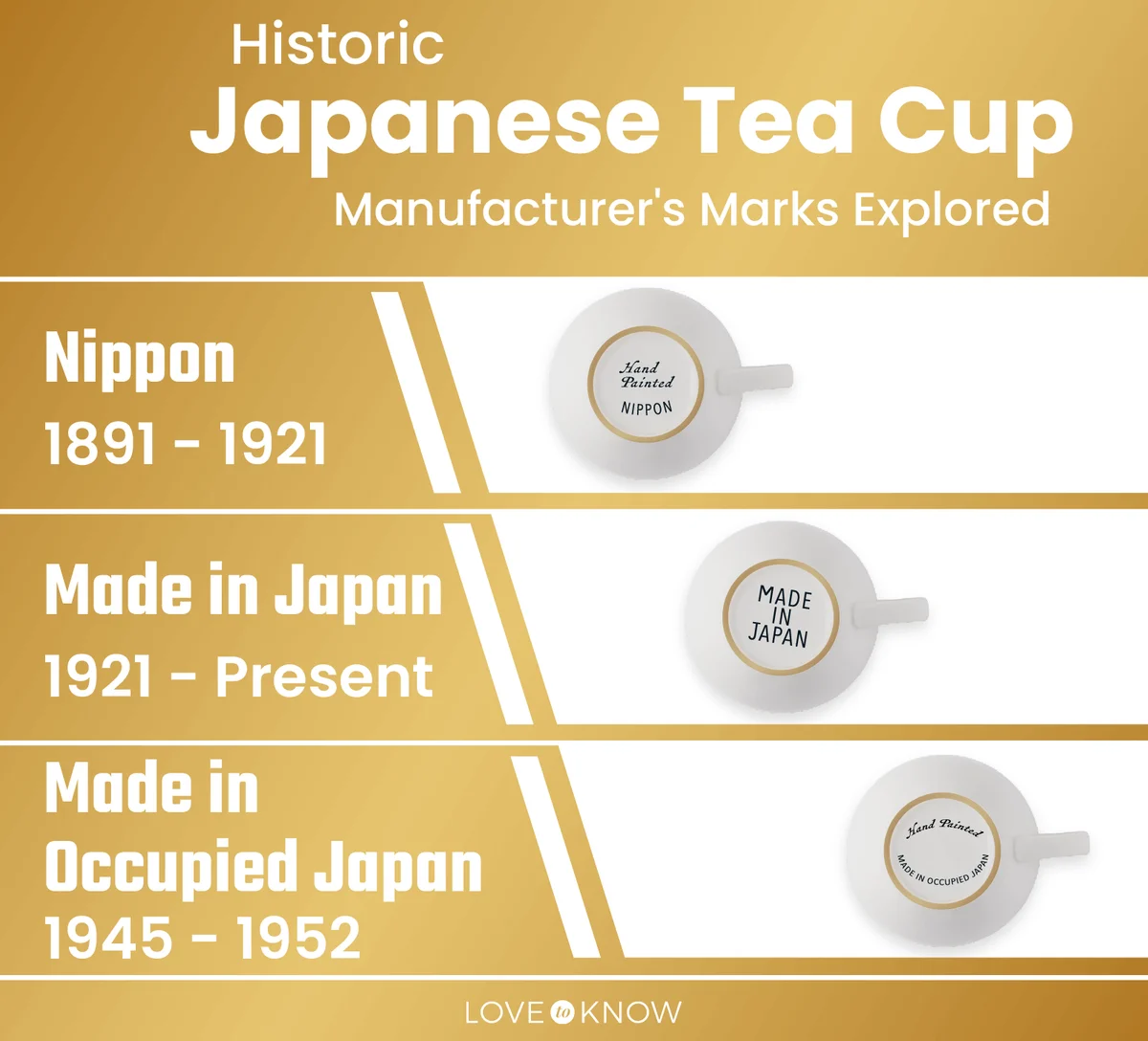 Manufacturers' Marks Infographic