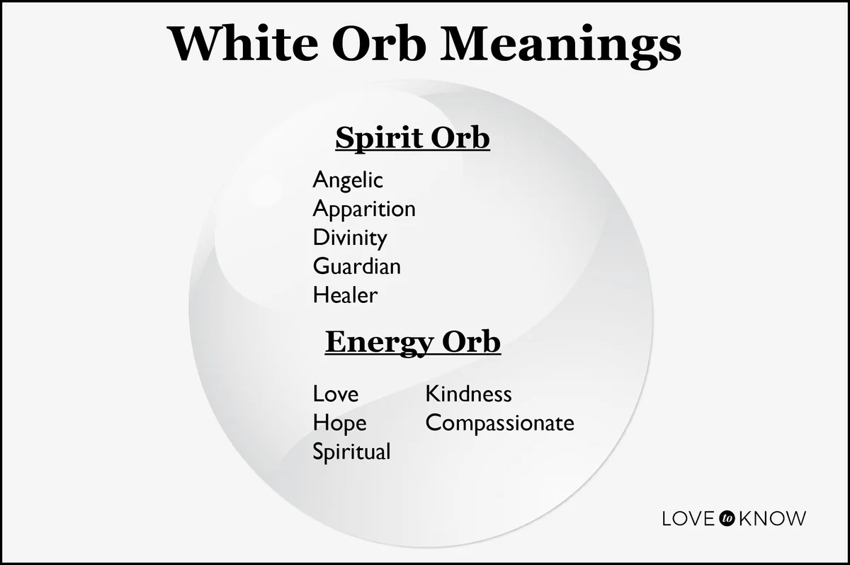 White Orb Meanings