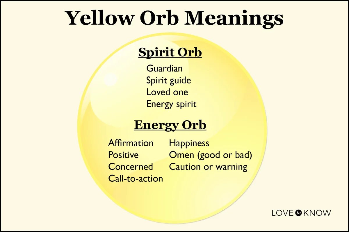 Yellow Orb Meaning
