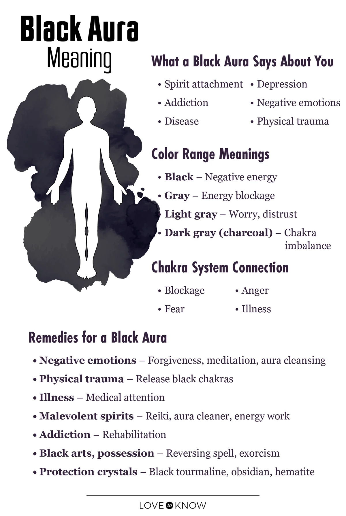 Black aura meaning