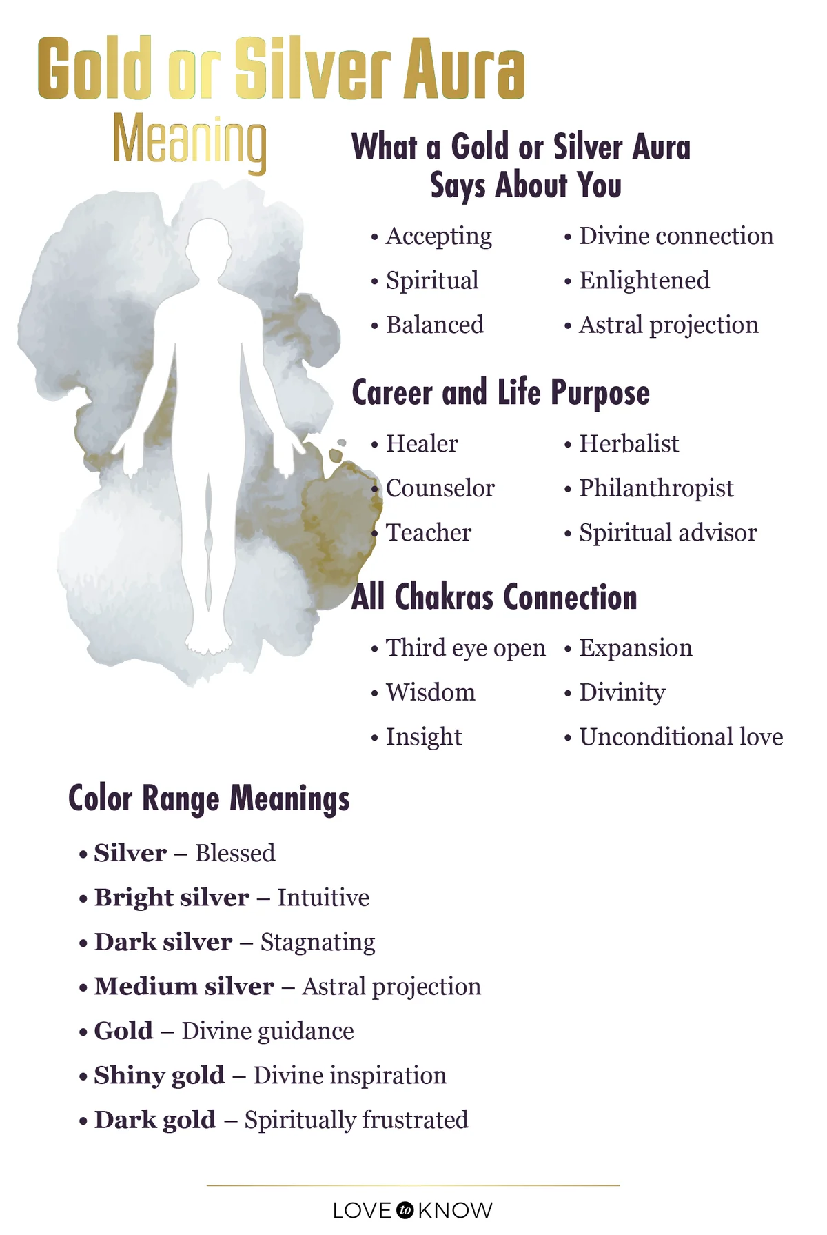 Gold or Silver aura meaning