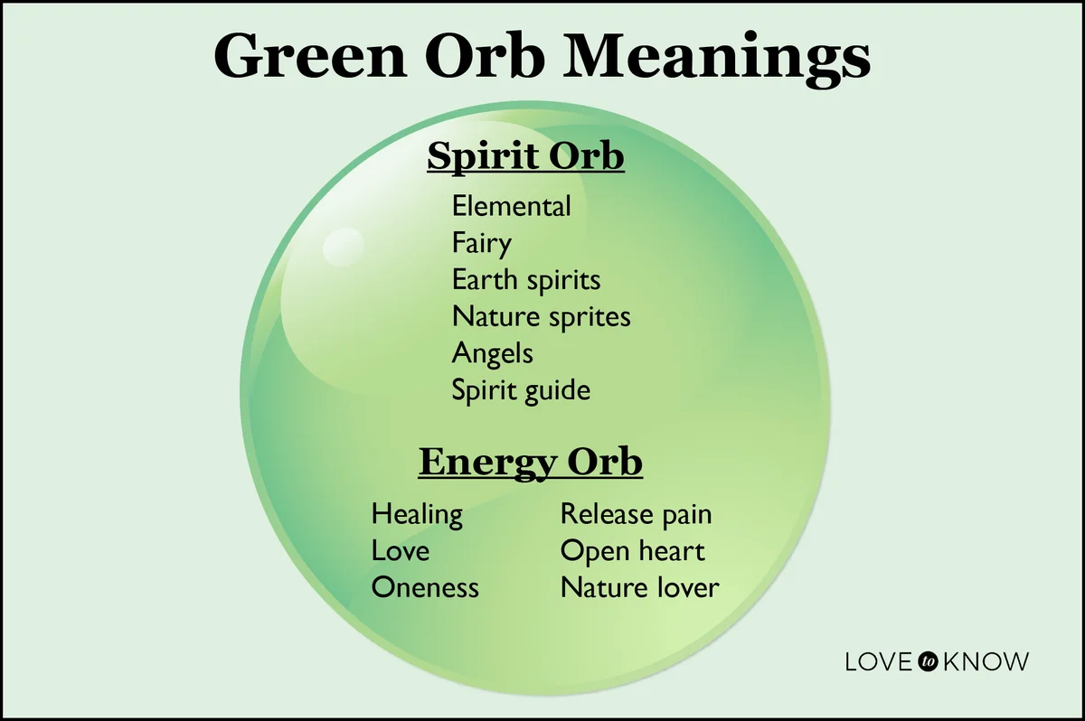 Green orb meanings