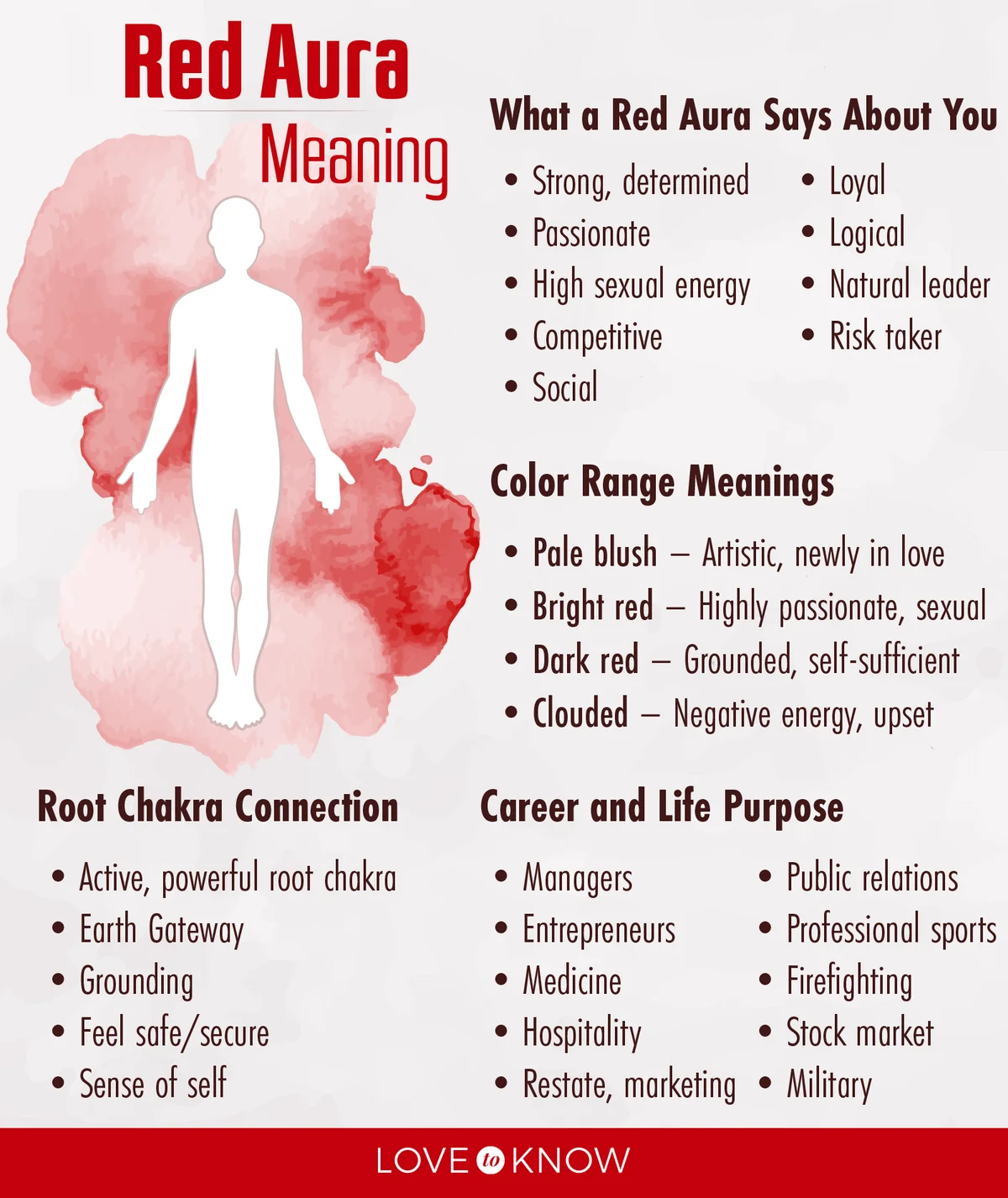 Red Aura Meaning Infographic