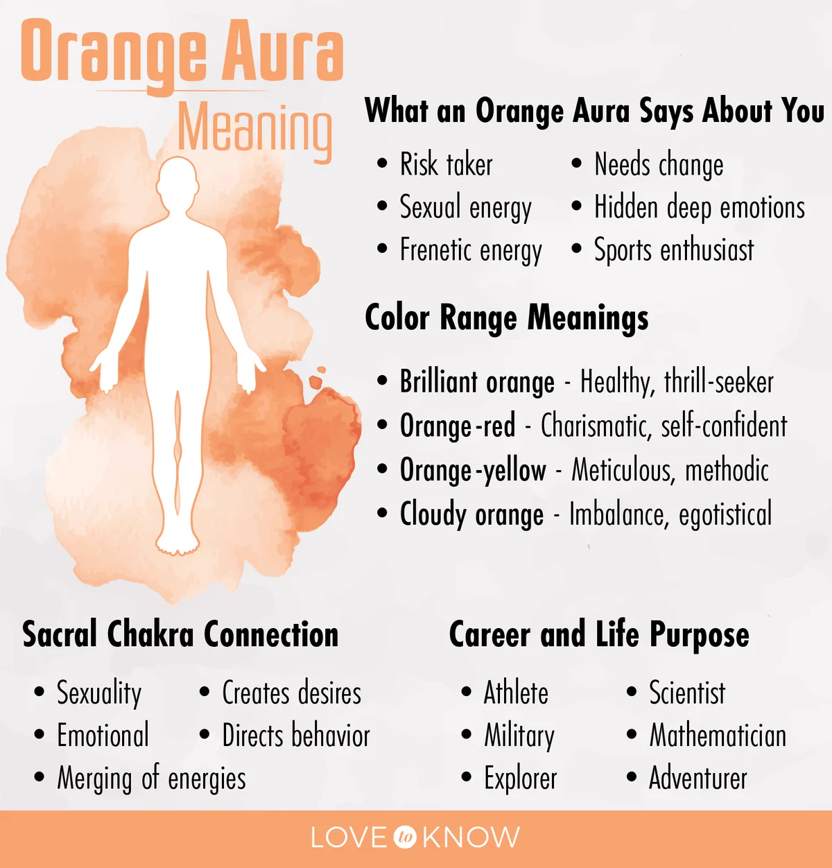 Orange Aura Meaning Infographic
