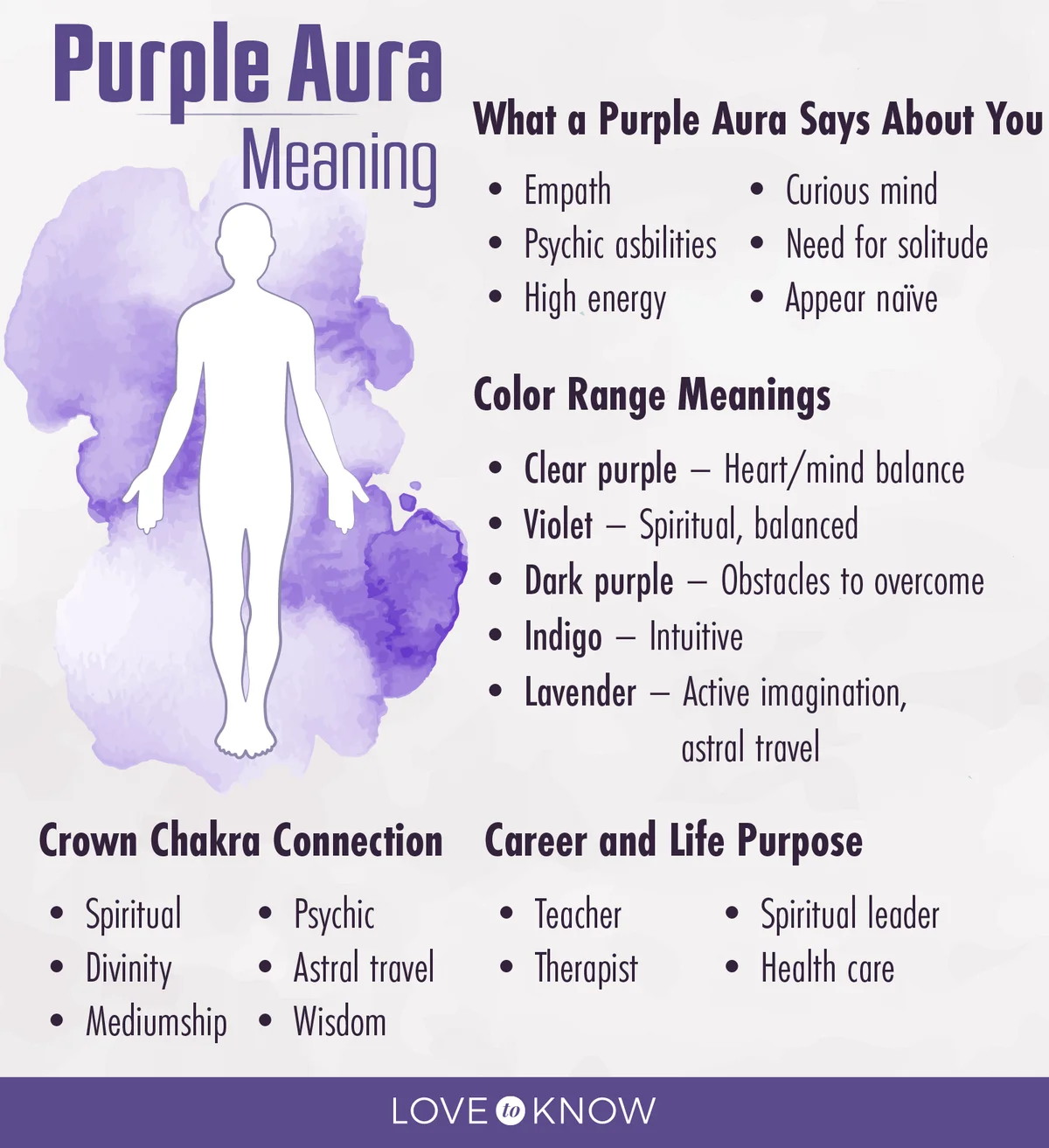Purple Aura Meaning Infographic