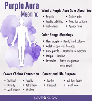 spiritual meaning of purple dress Purple Aura: Meaning and Chakras, Explained