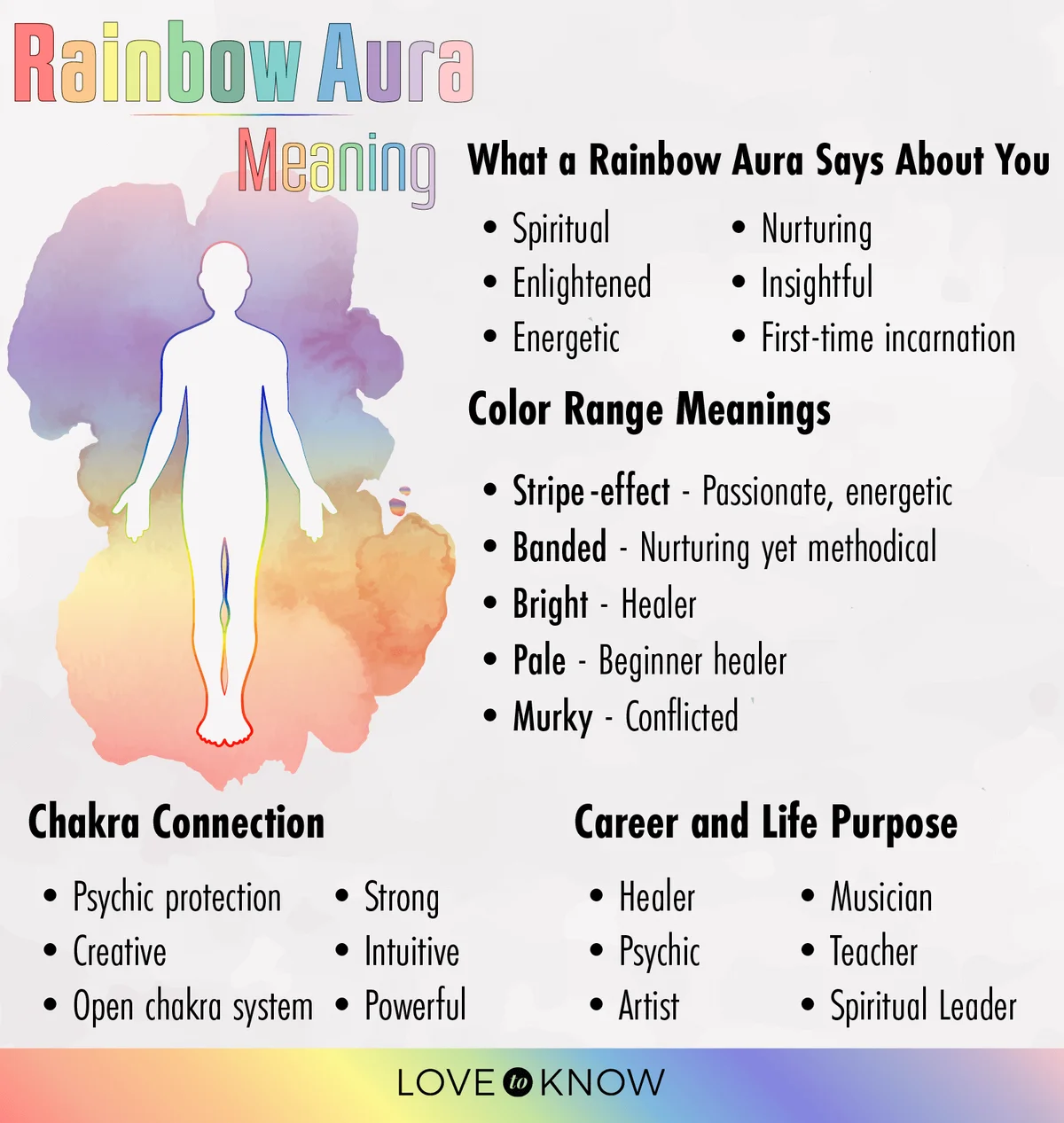 Rainbow Aura Meaning Infographic