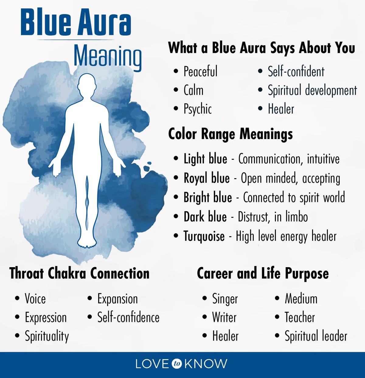 Blue Aura Meaning Infographic