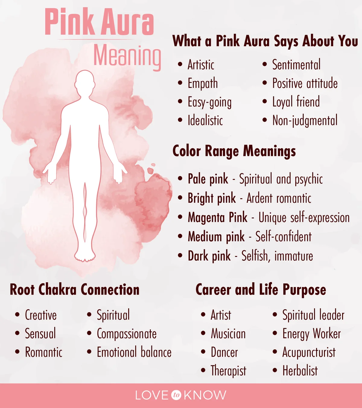 Pink Aura Meaning Infographic