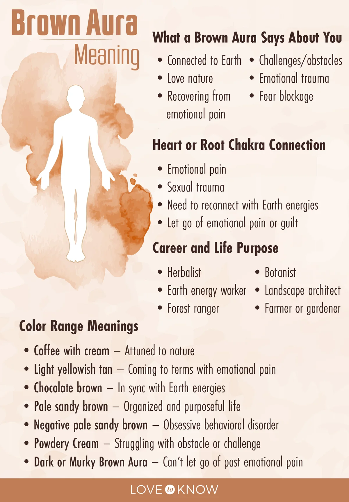 Brown Aura Meaning Infographic