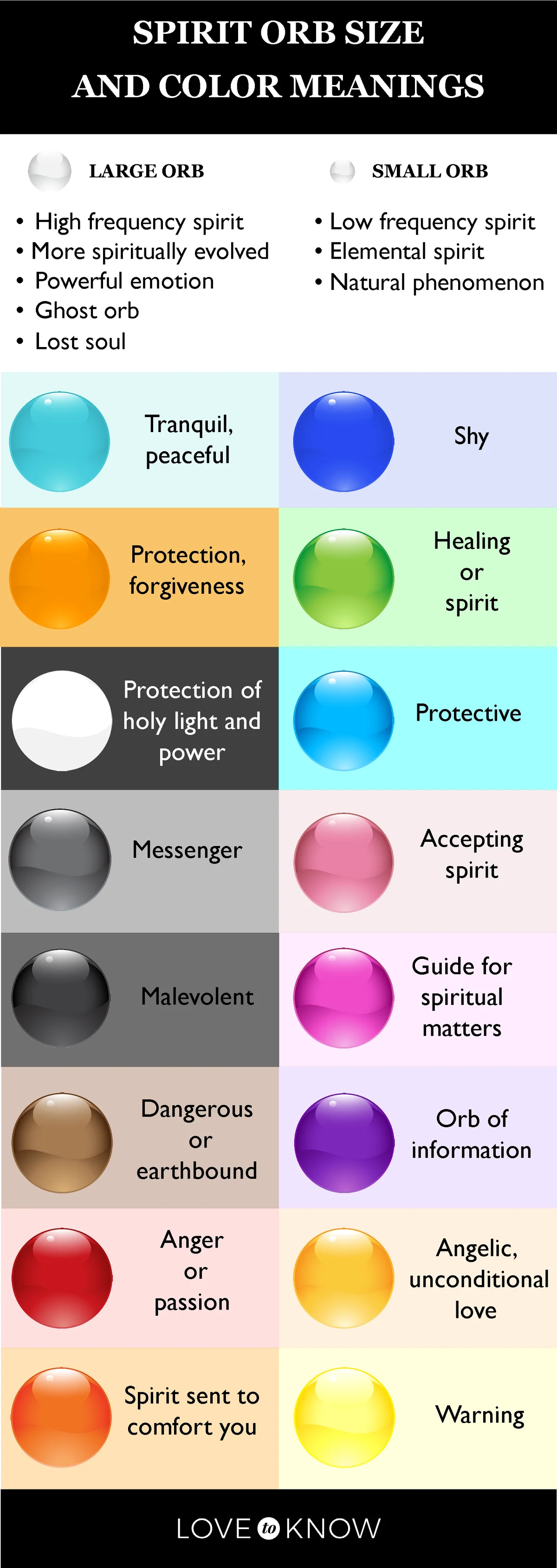 Spirit Orb Size and Color Meanings