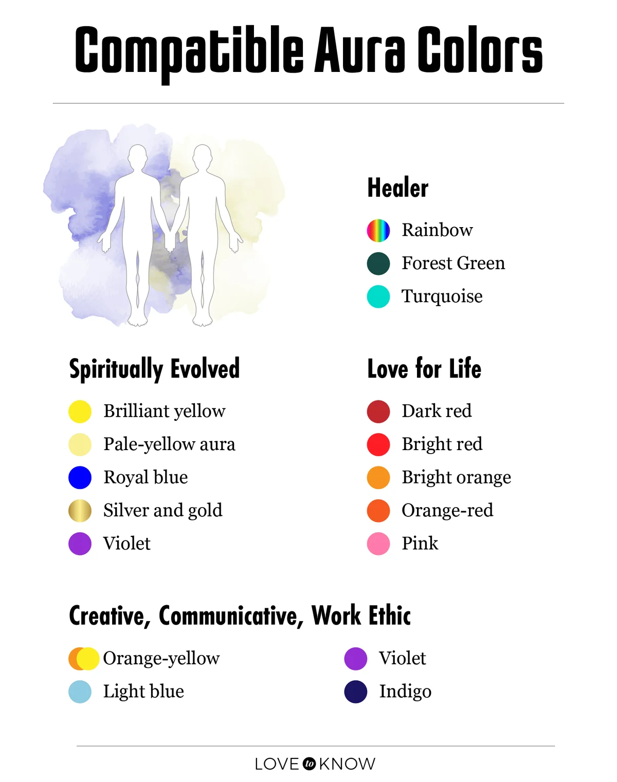 Aura Colors Compatibility Infographic
