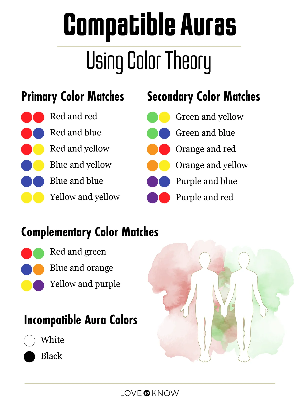 Aura color compatibility according to Color theory