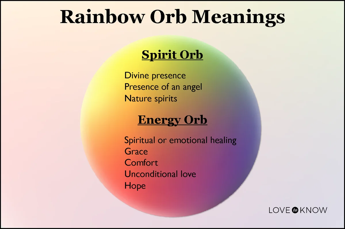 Rainbow orb