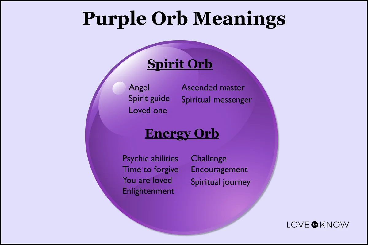 Purple Orb Meaning