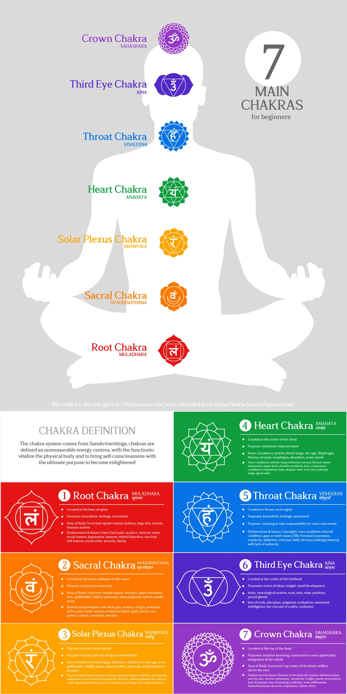 Chakra Energy centers