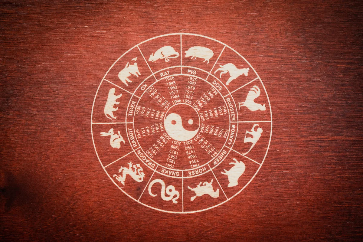 Chinese lunar zodiac, happy chinese new year