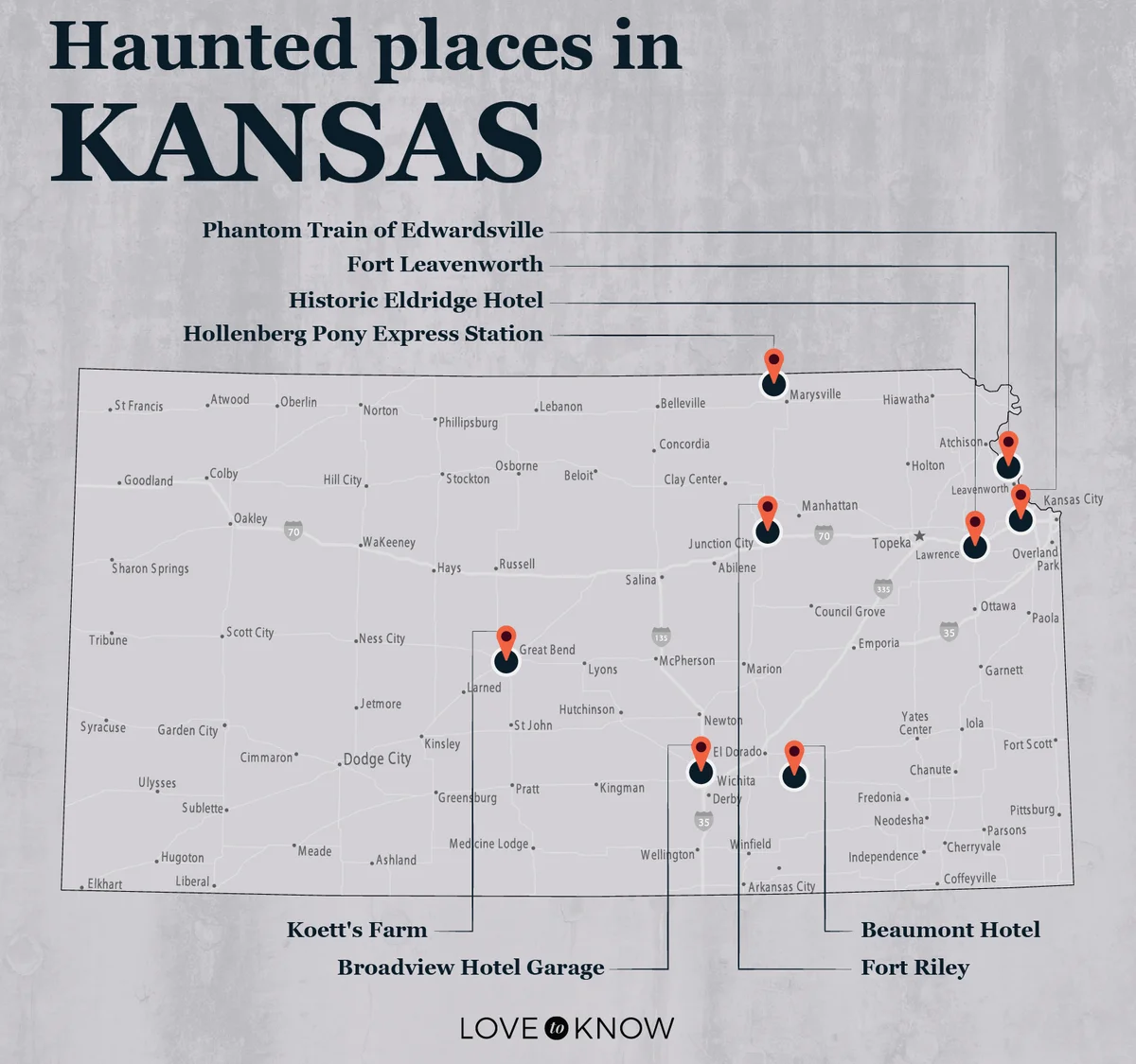 Haunted Places in Kansas