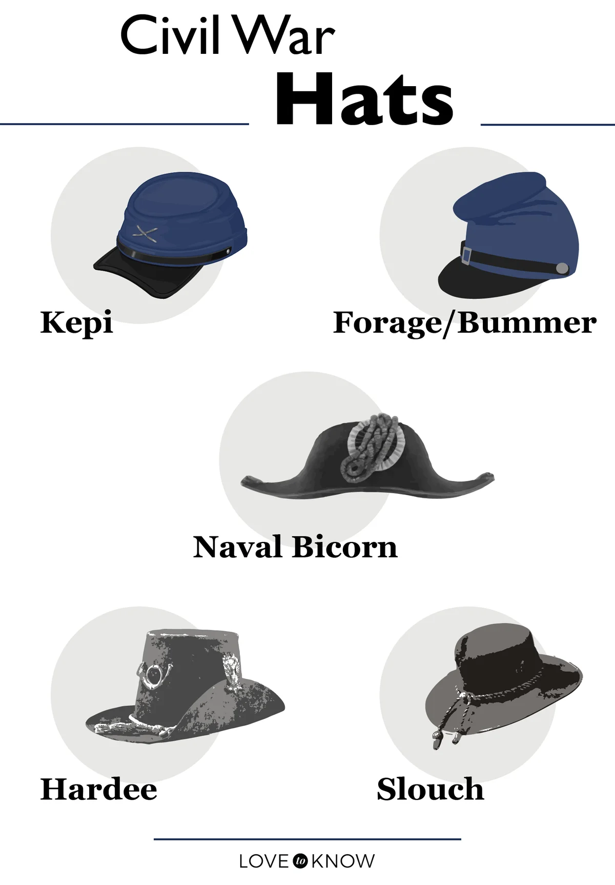 Civil War Hats Styles