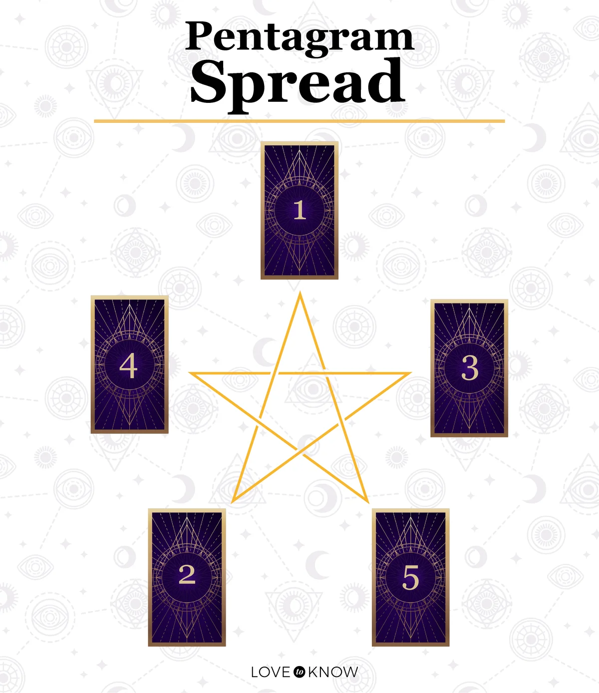 Pentagram spread