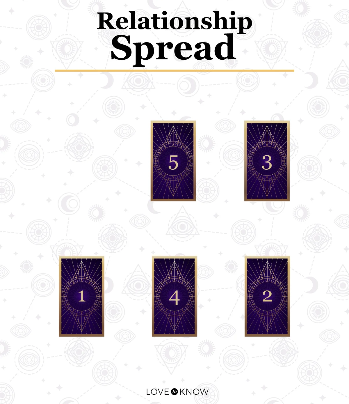 Relationship spread
