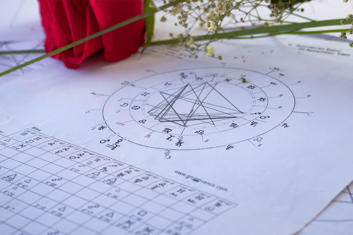 natal monthly horoscope chart for love