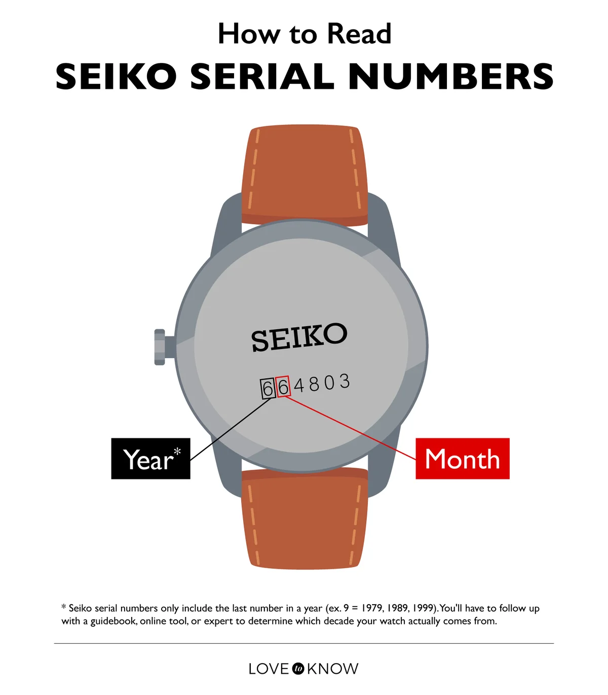 infographic how to read seiko serial numbers
