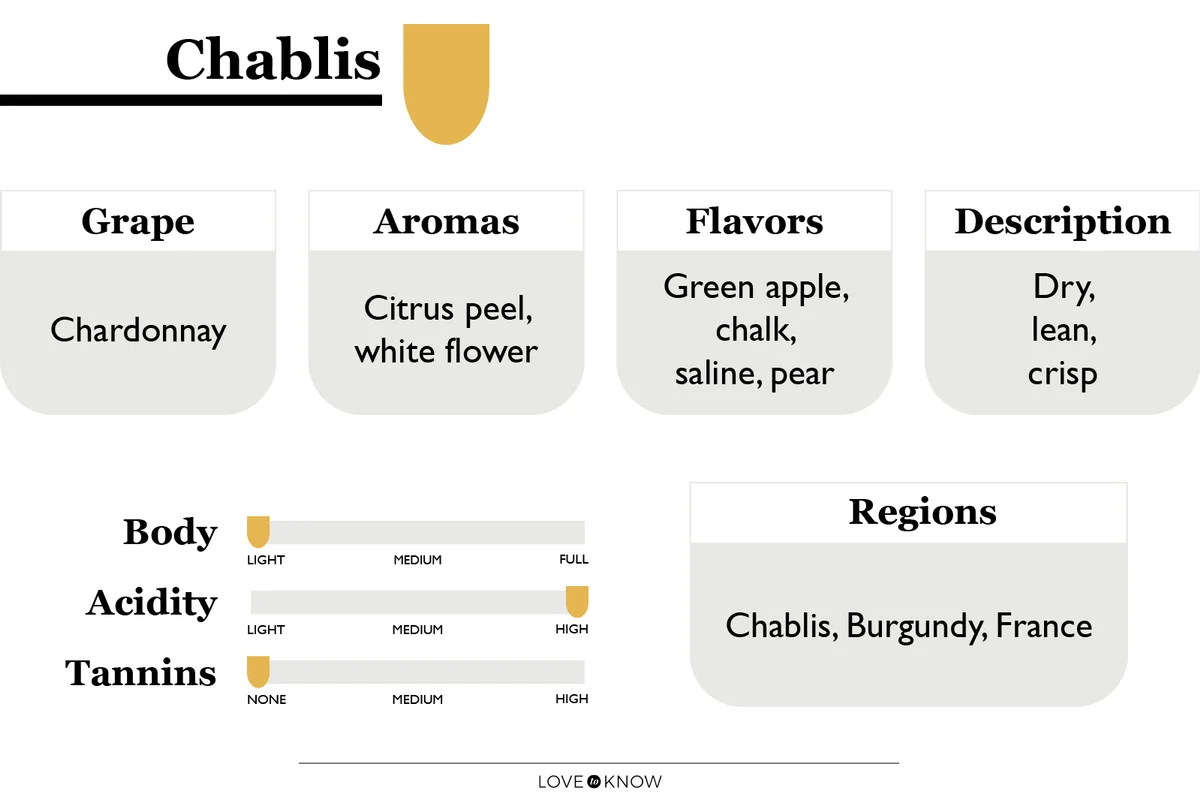Chablis profile