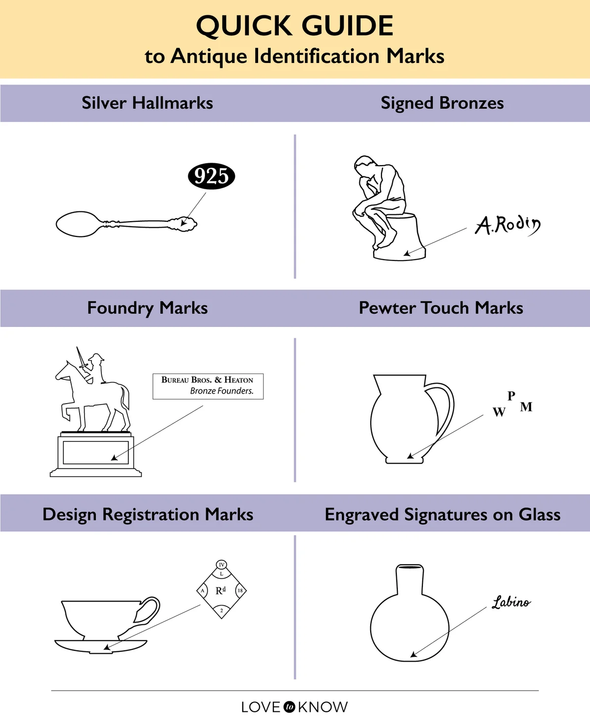Infographic antique identification marks guide
