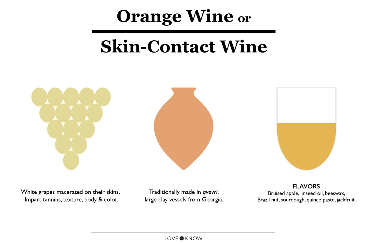 Orange Wine infographic