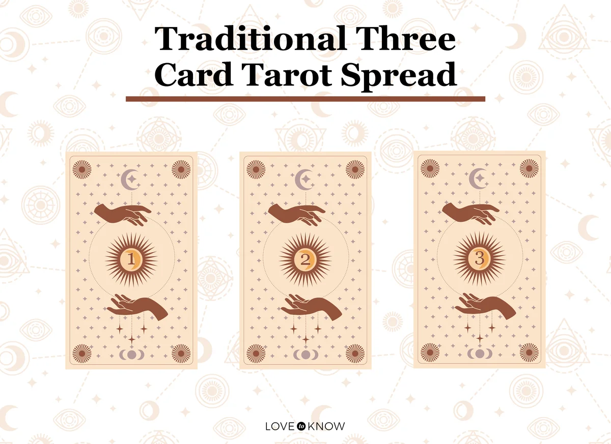 Traditional three card spread