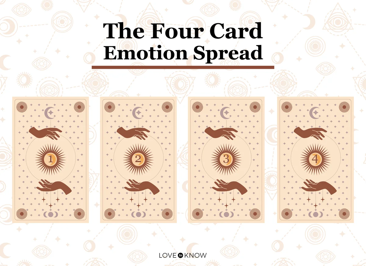 The Four Card Emotion Spread