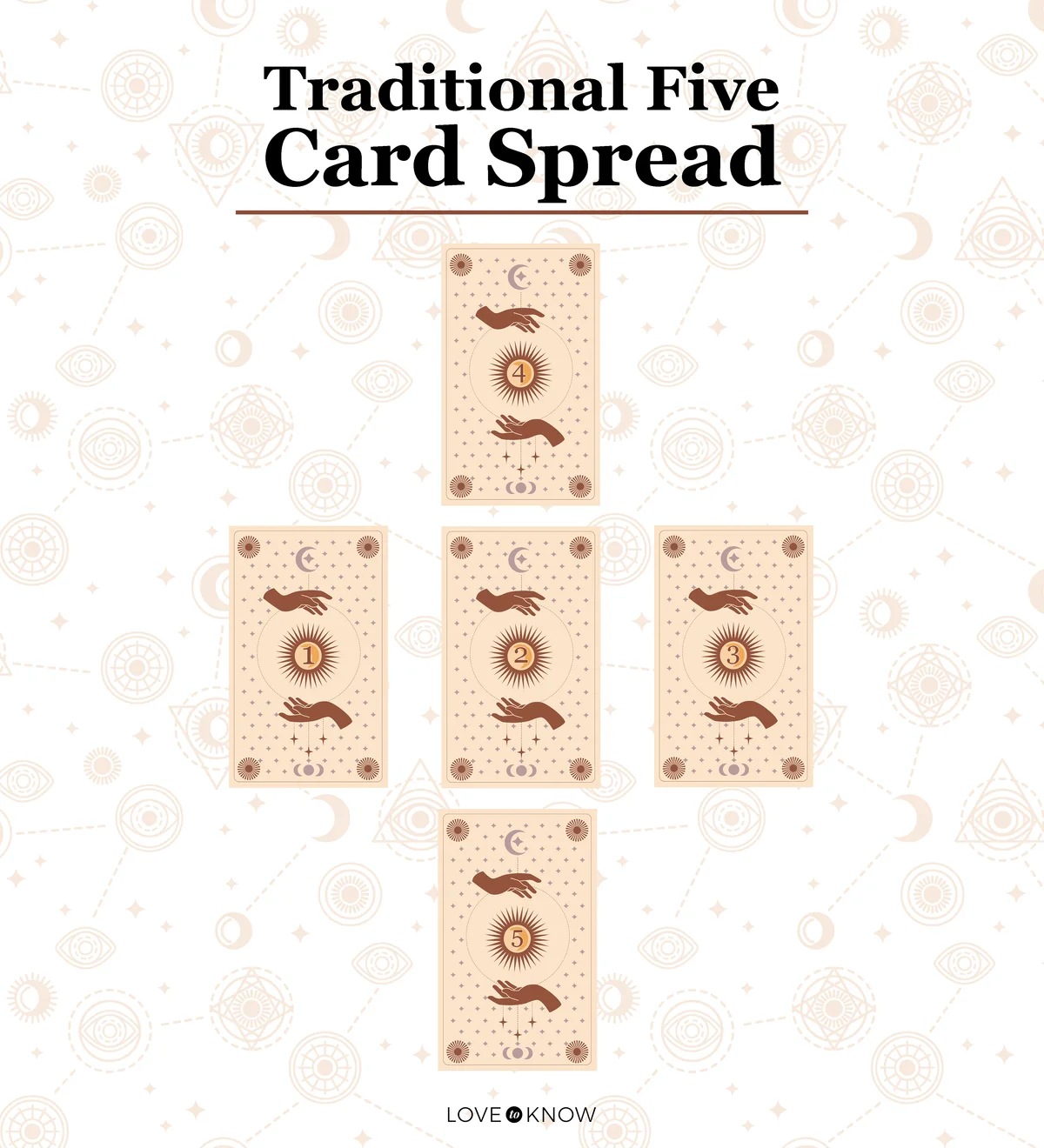 Traditional Five Card Spread