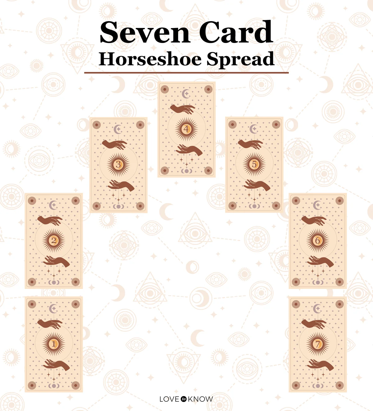 Seven Card Horseshoe Spread