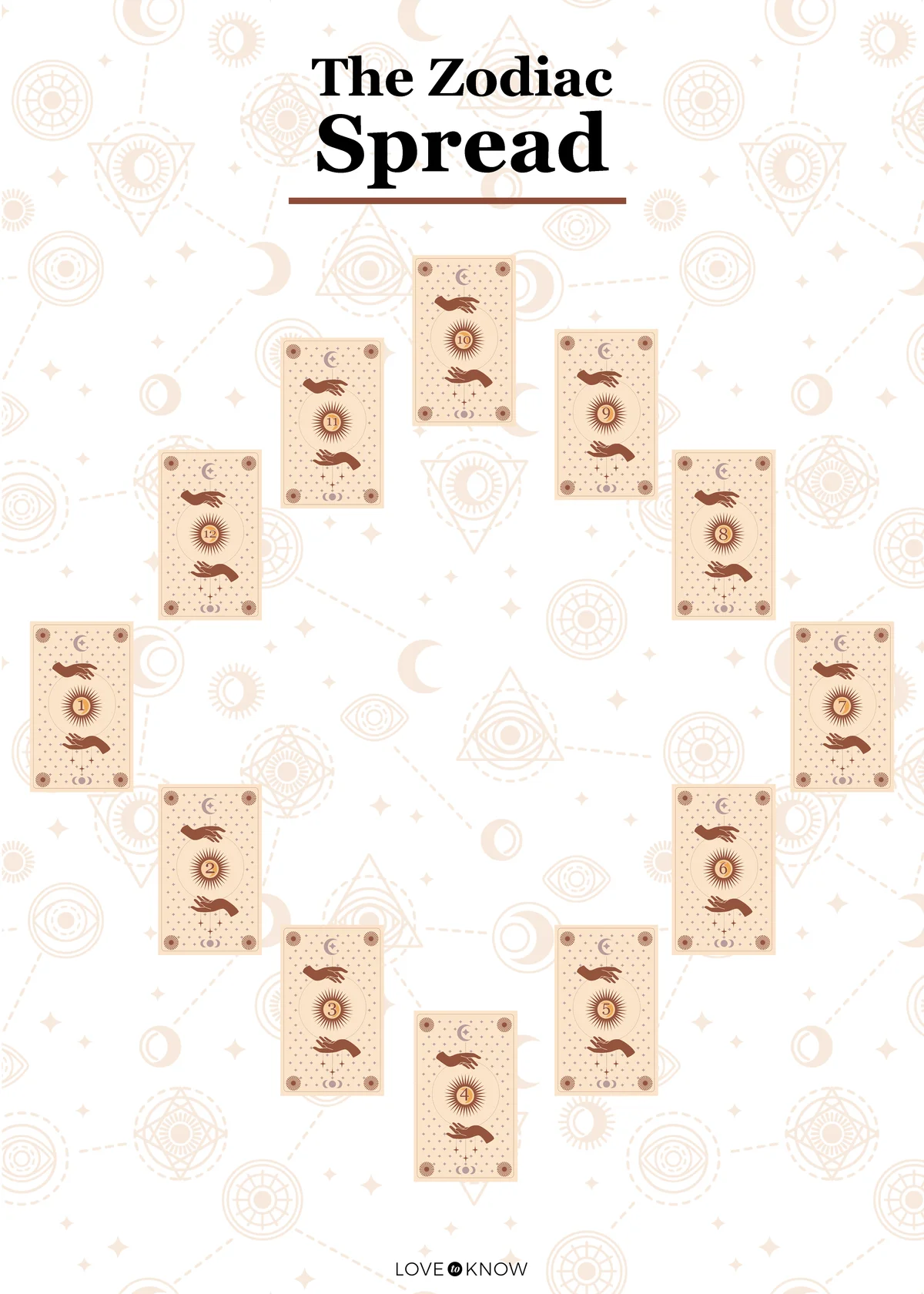The Zodiac Spread