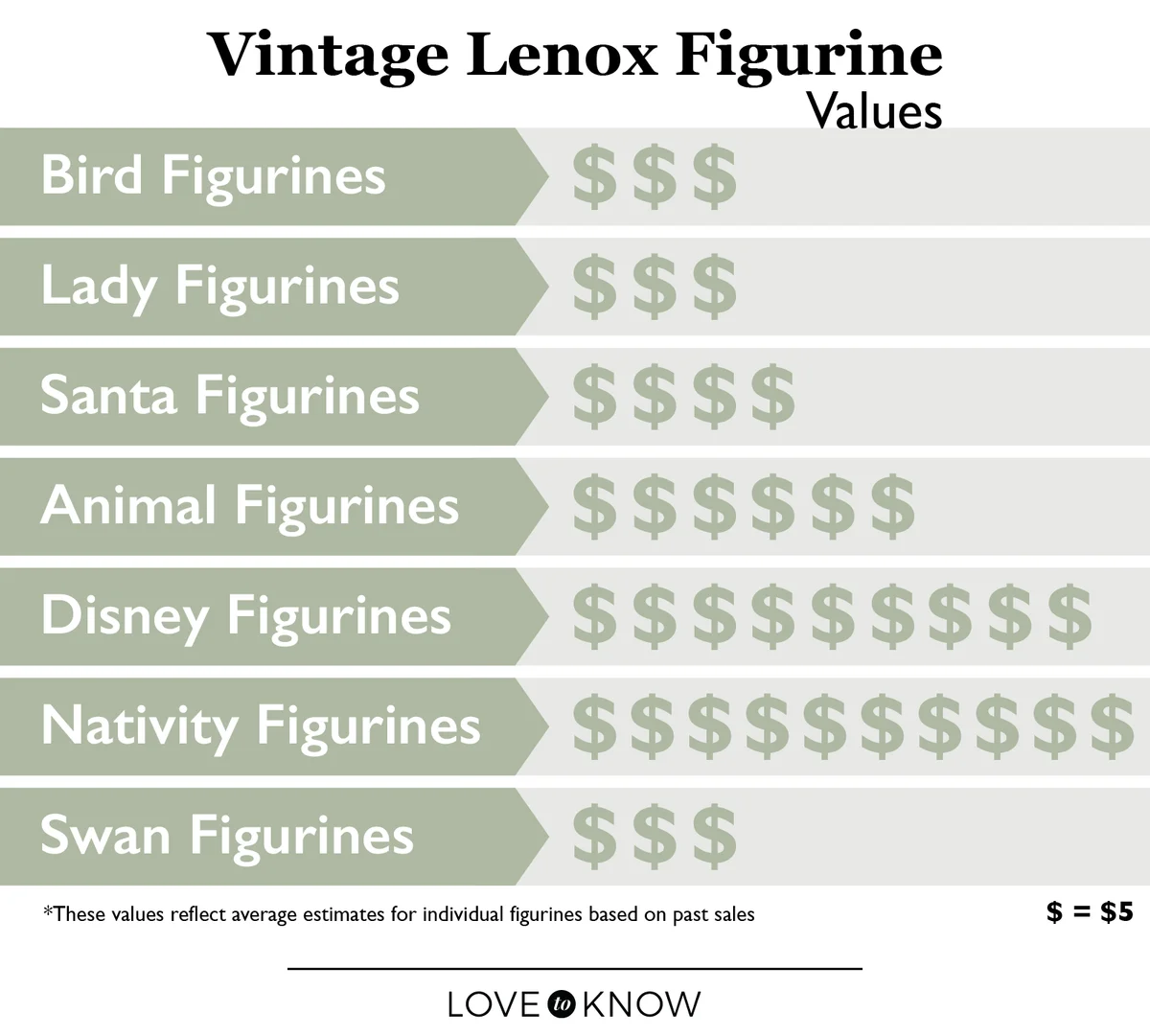 Vintage Lenox Figurine Values Infographic