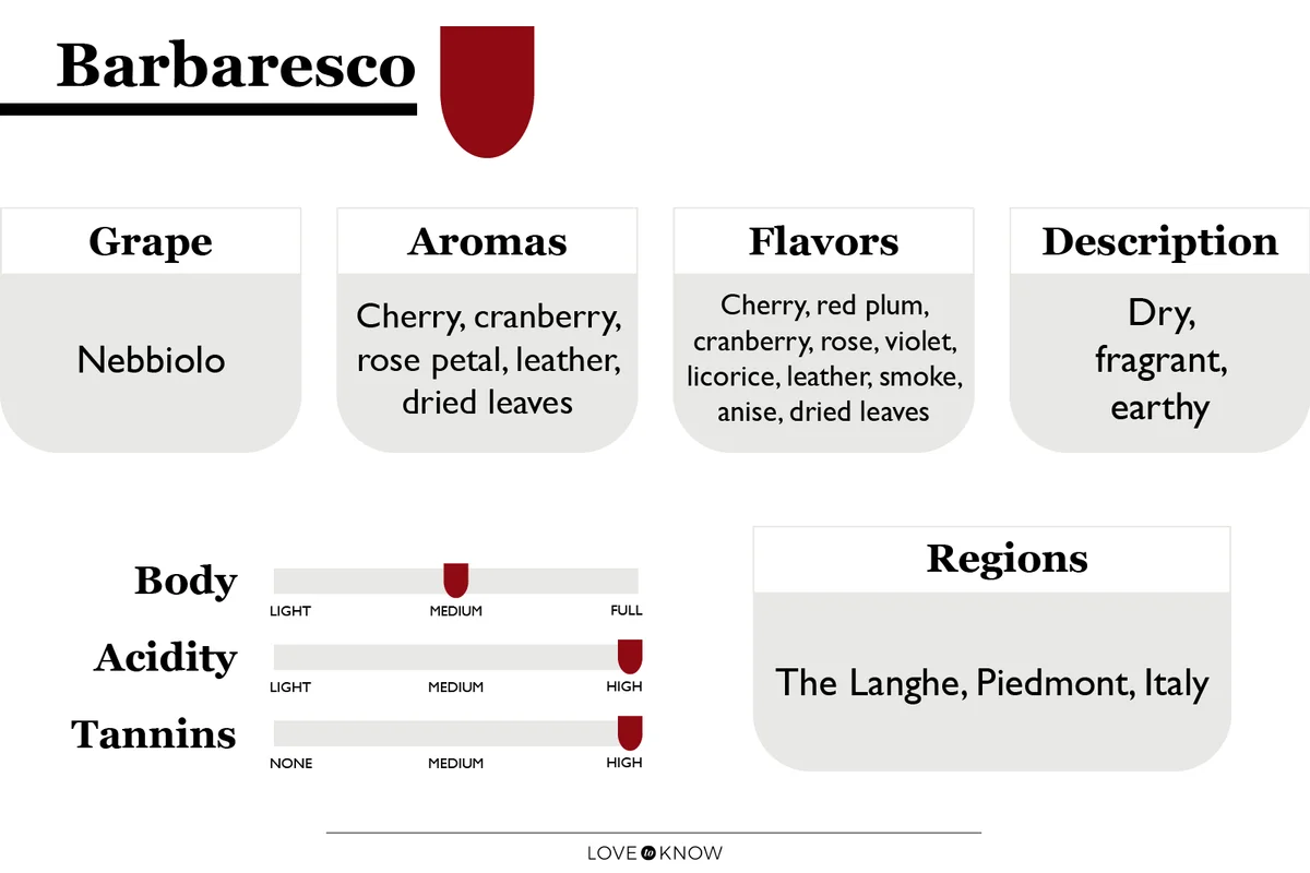 Barbaresco Flavor Profile and Characteristics