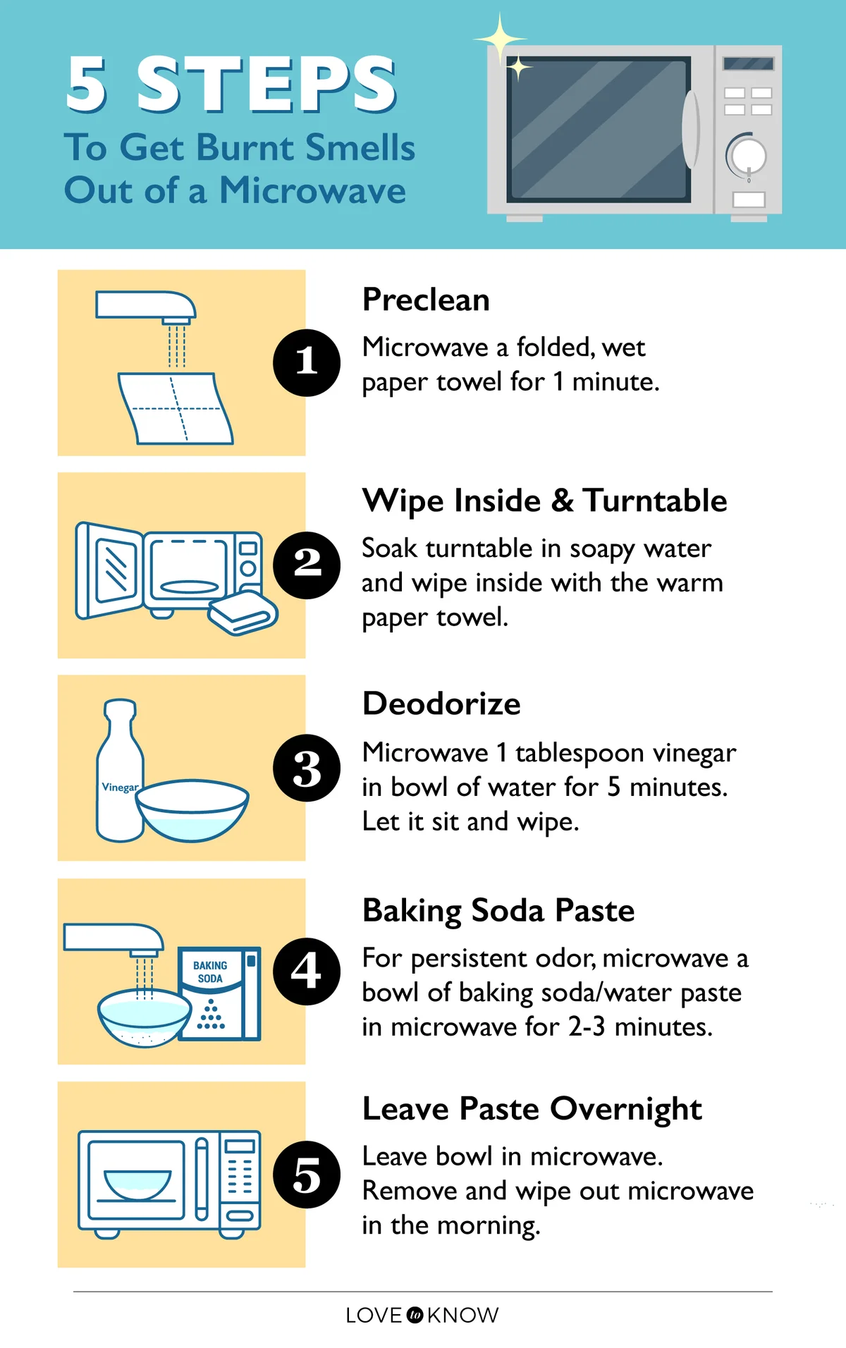 5 steps to get burnt smells out of microwave infographic