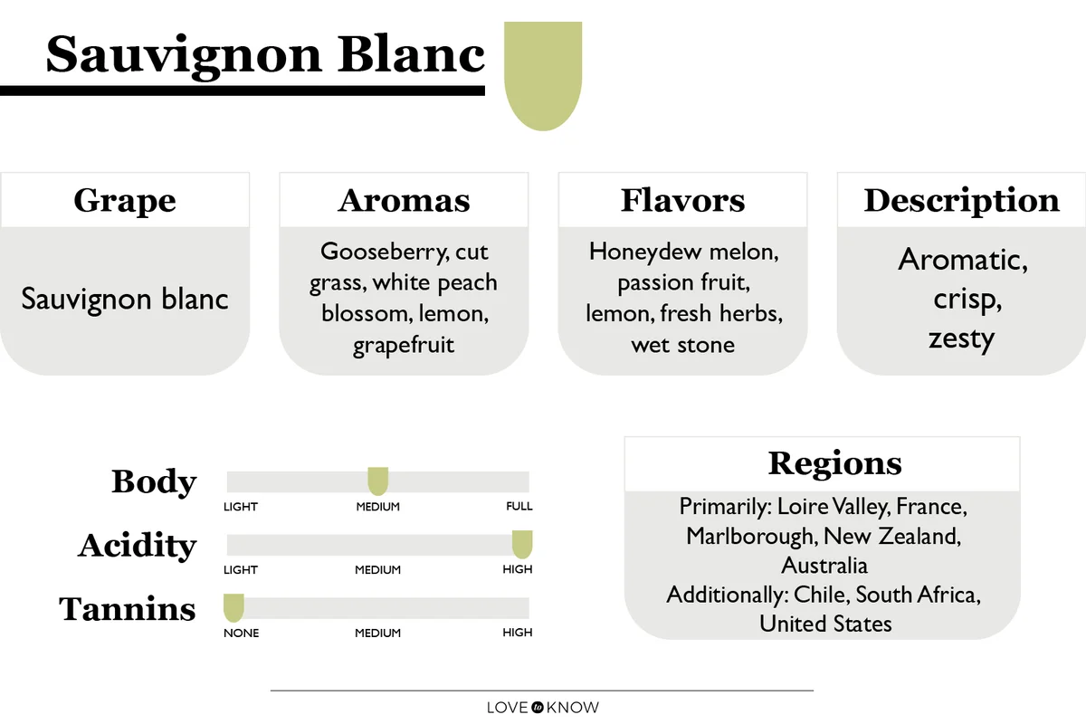 Sauvignon Blanc Flavor Profile & Characteristics