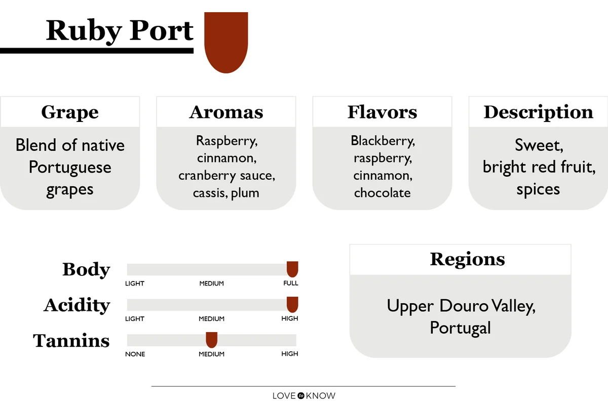Ruby Port Characteristics