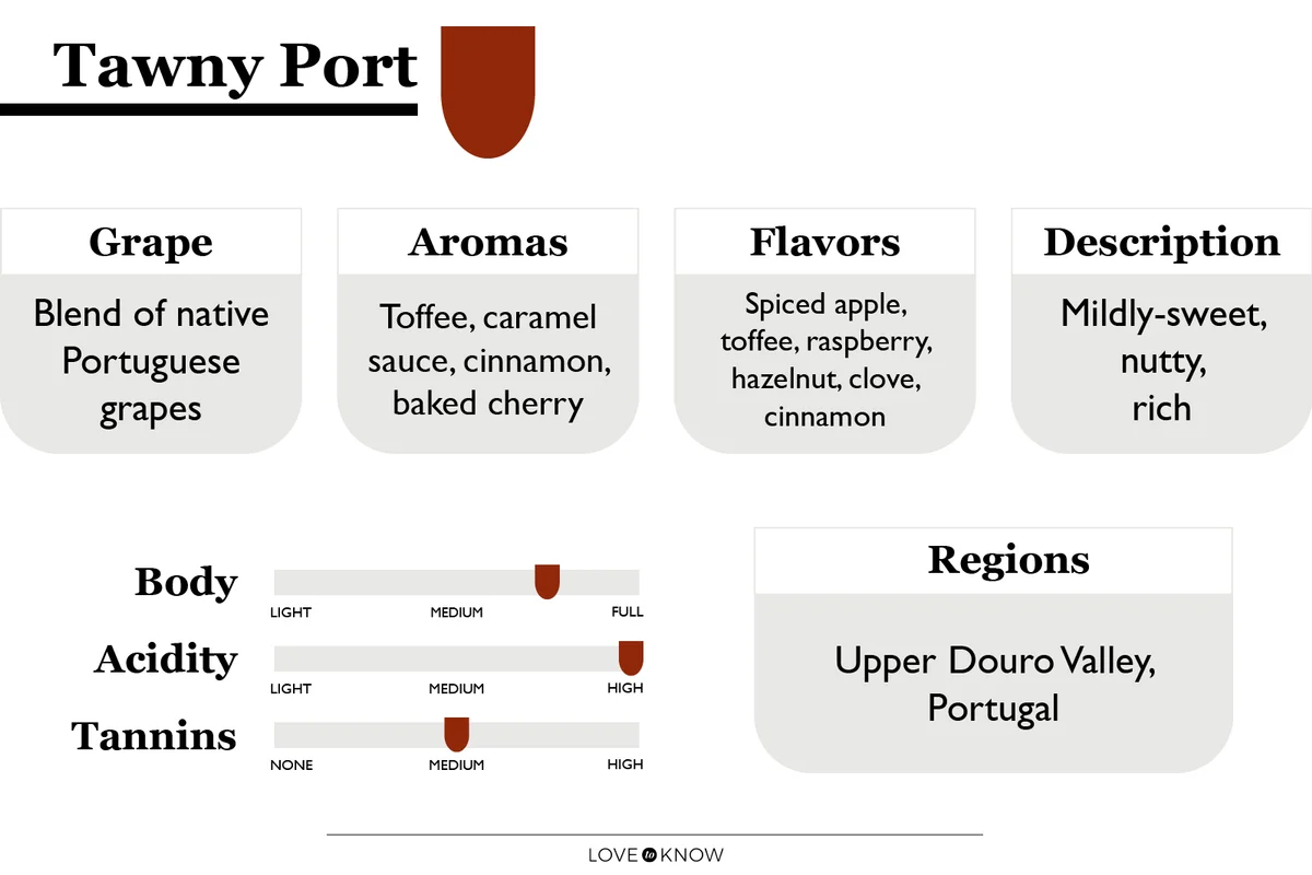 Tawny Port Characteristics